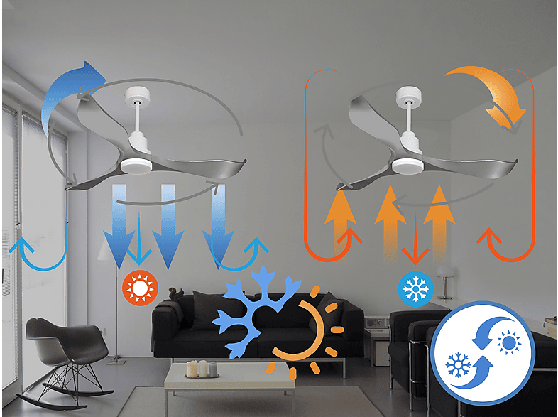 Ventilador de techo - PURLINE TrawanganD132C04LED66825, 18 W, 6 velocidades, Blanco — foto 5