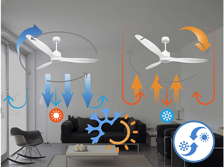 Ventilador de techo - PURLINE SalD166C03LED67775, 18 W, 6 velocidades, Blanco — foto 4