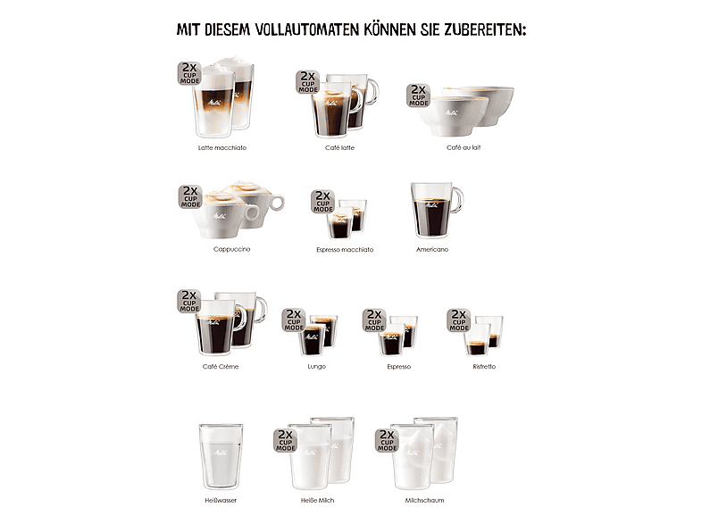 Máquina espresso - MELITTA CI Touch, 15 bar, 1,400 W, Negro Mate — foto 5