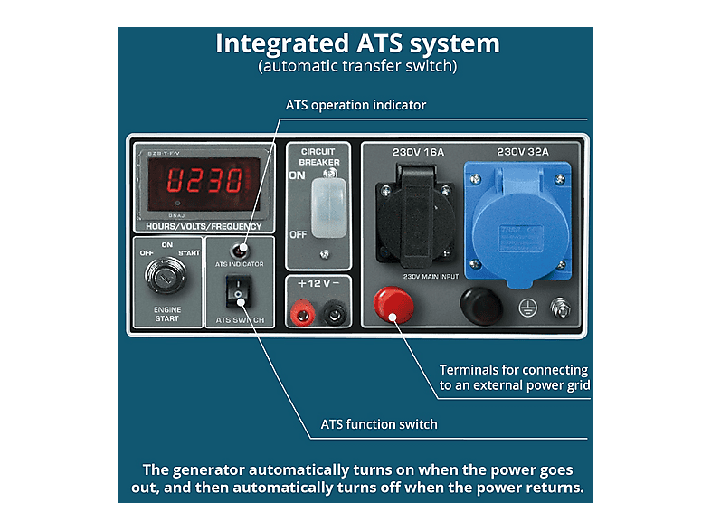 Generador de energía - KÖNNER & SÖHNEN KS 7000E ATS — foto 4