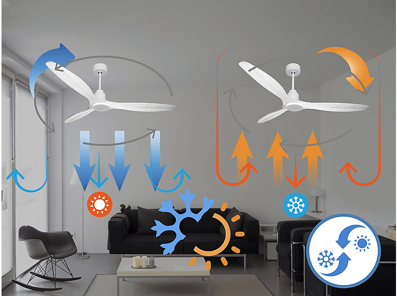 Ventilador de techo - PURLINE SalD166C0466707, 6 velocidades, Blanco — foto 3