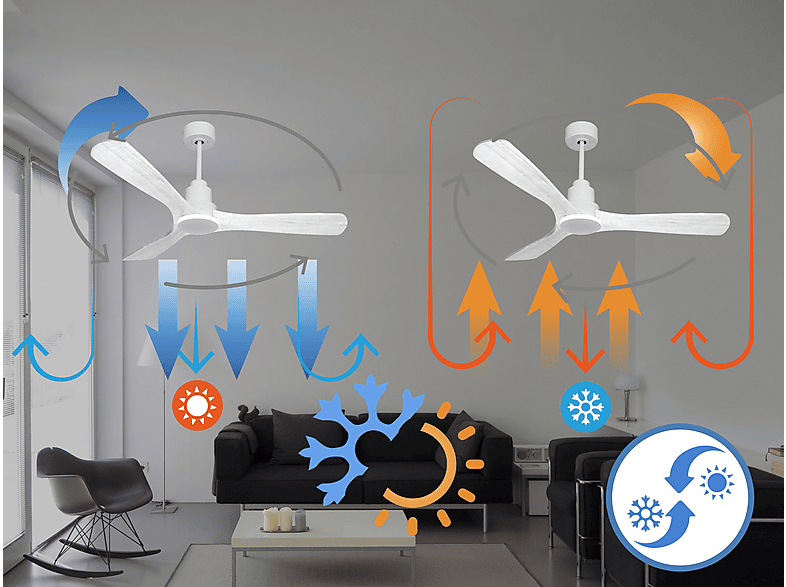 Ventilador de techo - PURLINE NusaD132C0466724, 6 velocidades, Blanco — foto 4