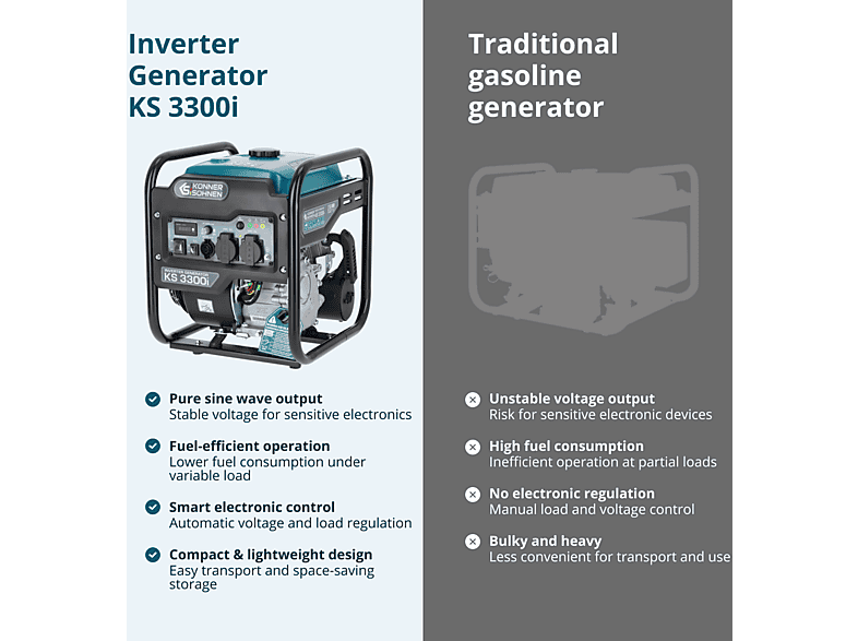 Generador de energía - KÖNNER & SÖHNEN KS 3300i — foto 3