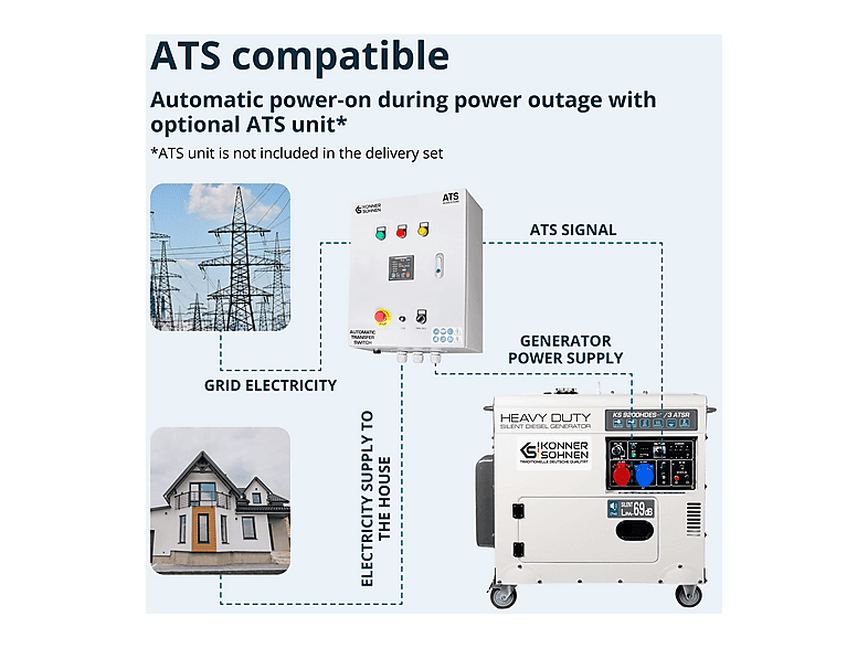 Generador de energía - KÖNNER & SÖHNEN KS 9200HDES-1/3 ATSR — foto 5