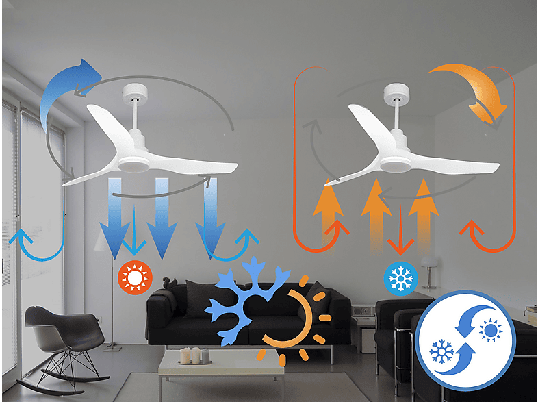 Ventilador de techo - PURLINE ThassosD127C04LED64453, 18 W, 6 velocidades, Blanco — foto 3