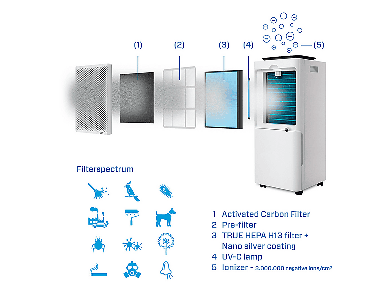 Deshumidificador - CLEAN AIR OPTIMA CA-707 Smart, 4 l, 70 m², Blanco — foto 4