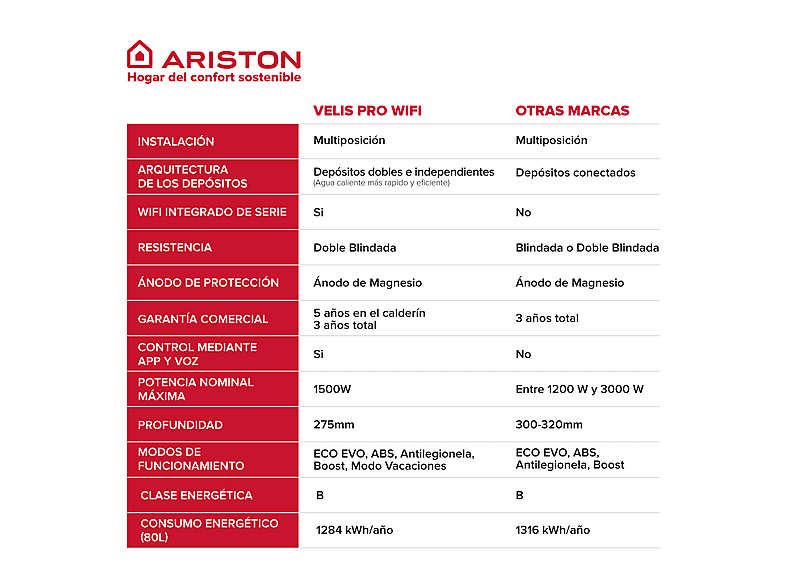 Termo Eléctrico  - VELIS PRO WIFI 50 ES EU + INSTA + POLIF ARISTON, 50 l, Blanco — foto 4